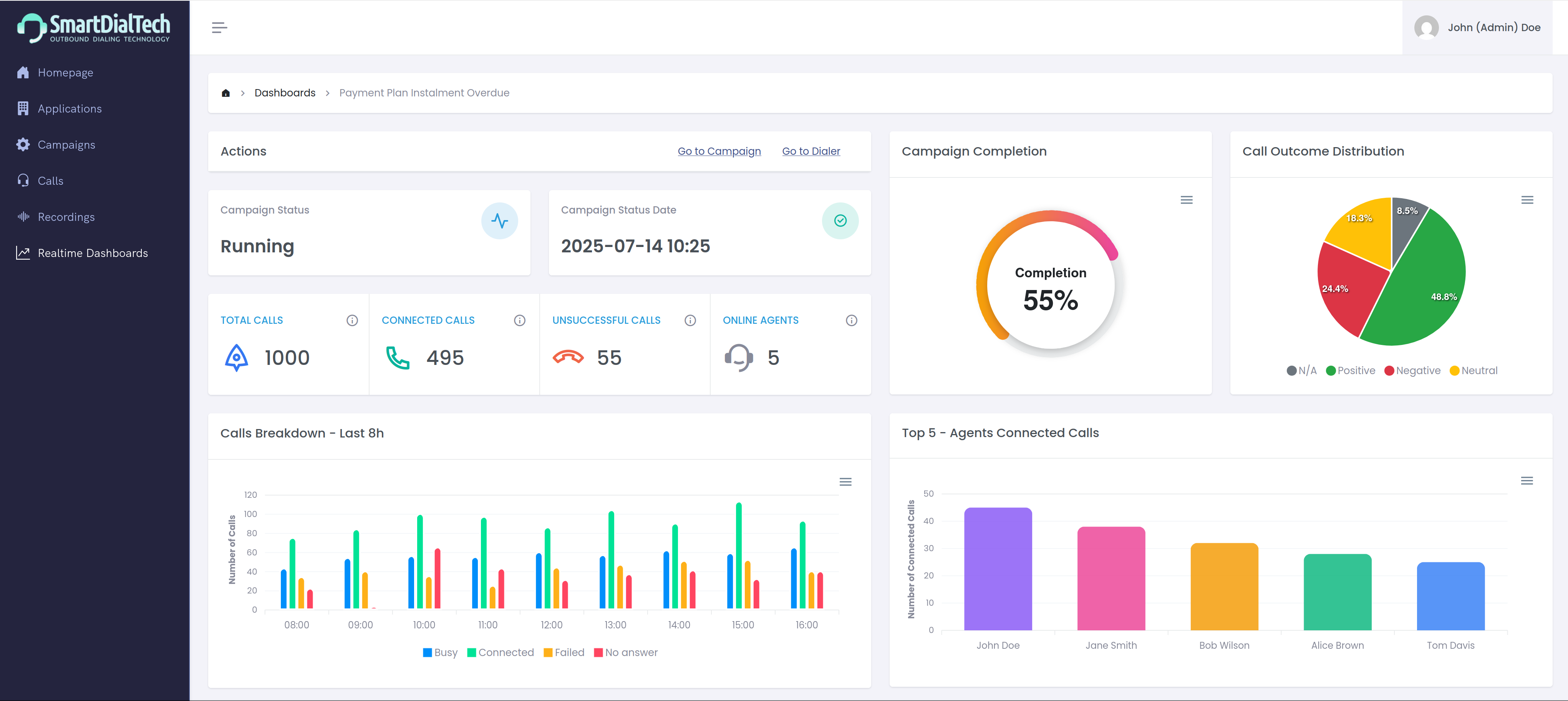 Real-time campaign dashboard